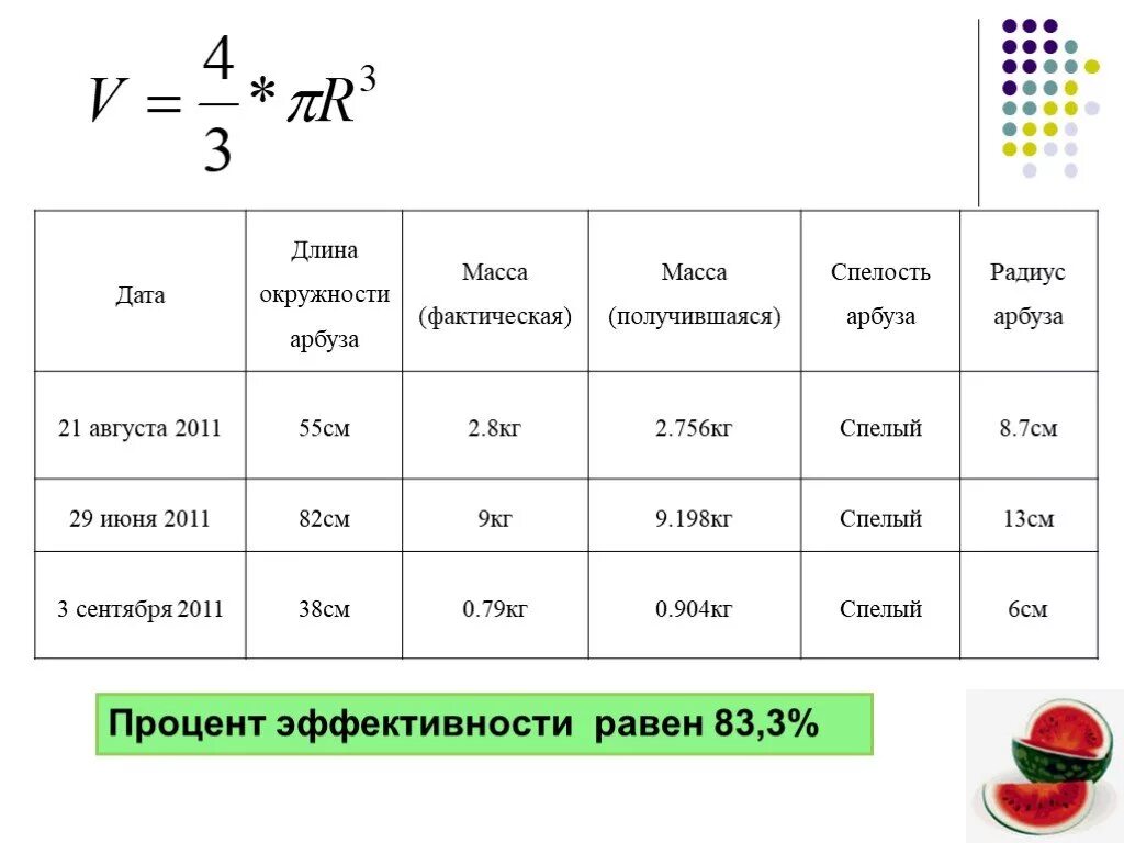 Химическое название и формула арбуза. Формула арбуза. Диаметр арбуза и вес. Формула спелости арбуза. Плотность арбуза.