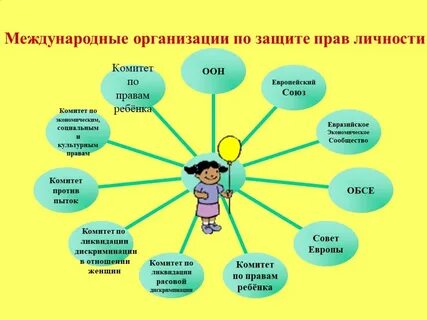 Организации защищающие