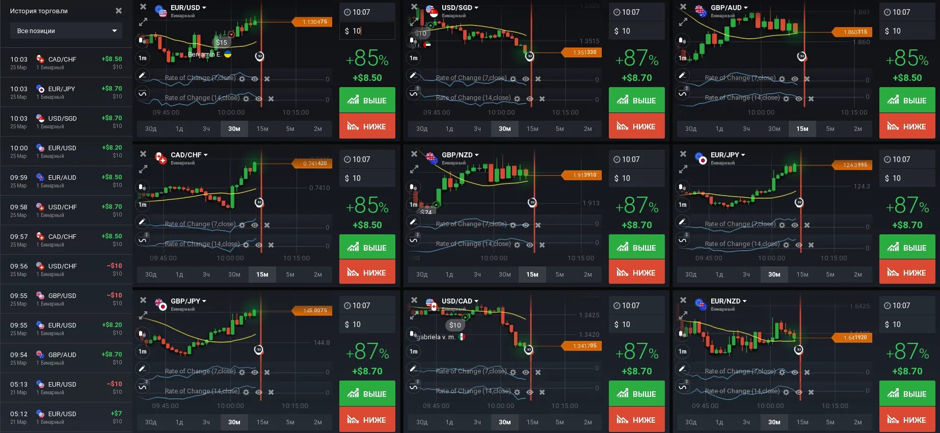 Автоматы с быстрыми выводами денег opciony. Бинарные опционы. Вывод средств с бинарных опционов. Платформа для торговли бинарными. Бинарные опционы скрин.