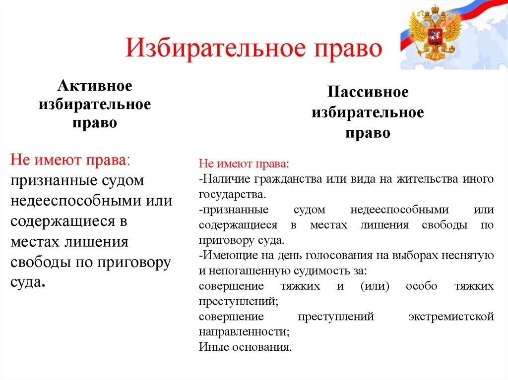 Особенности реализации избирательных. Активное и пассивное избирательное право. Пассивное избирательное право. Активное избирательное право. Массивное избиратеоьноеправо.