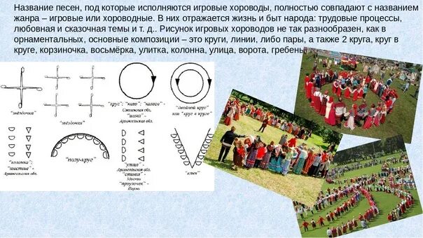 Основные фигуры хоровода. Сложные рисунки танца. Схемы построения хоровода. Сложные рисунки в хороводе. Схема хоровода для детей.