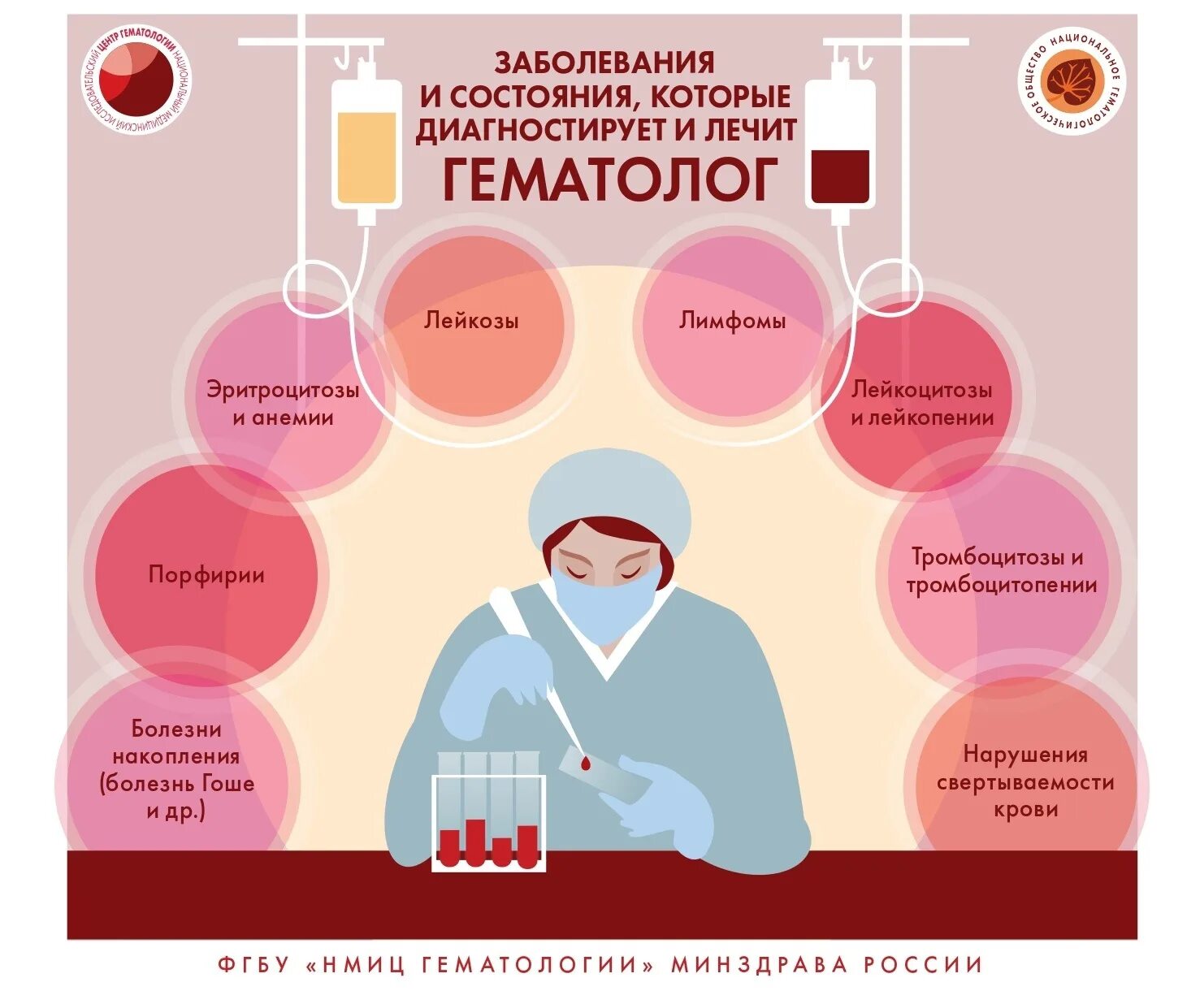 Поражения системы крови. Гематолог заболевания. Инфографика болезни. Заболевания крови врач. Инфографика по крови.