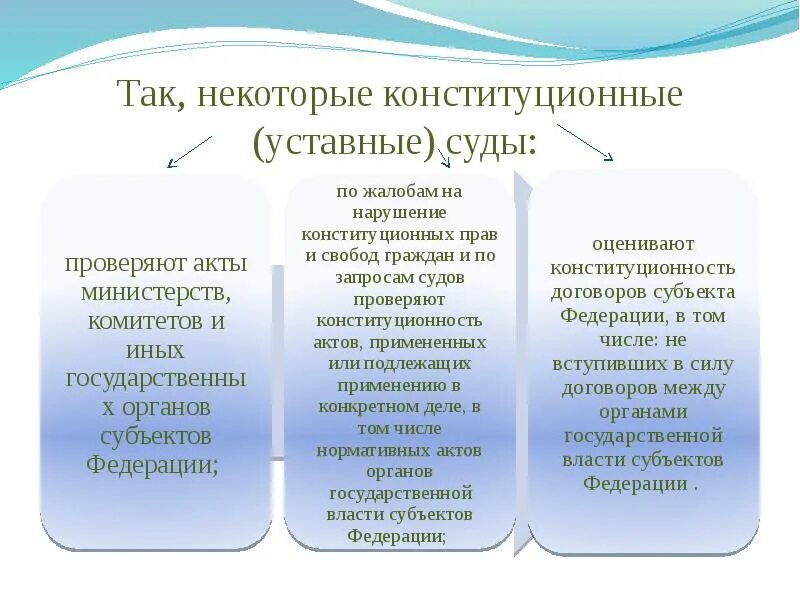 Конституционные уставные суды. Конституционные (уставные) суды субъектов Российской Федерации. Уставной суд субъекта РФ компетенция. Конституционные уставные суды субъектов Российской. Система конституционных уставных судов