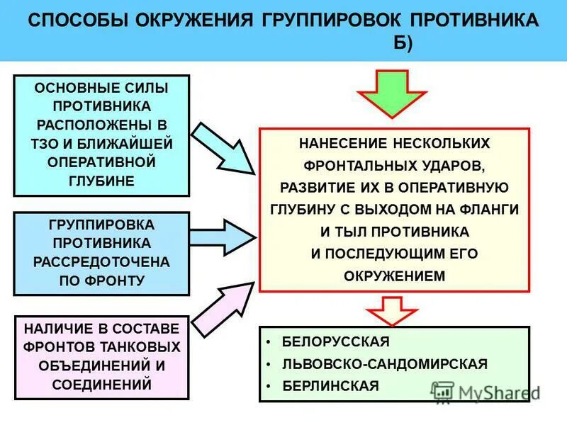 способы окружения. маркетинговая среда предприятия. современные методики анализа внутренней среды организации. воспитывающая среда это. способы окружения.