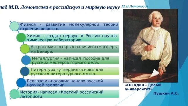 В течении нескольких лет м в ломоносов. Вклад Ломоносова в науку. М.Ломоносов его вклад в развитие России. Вклад Ломоносова в русскую науку.