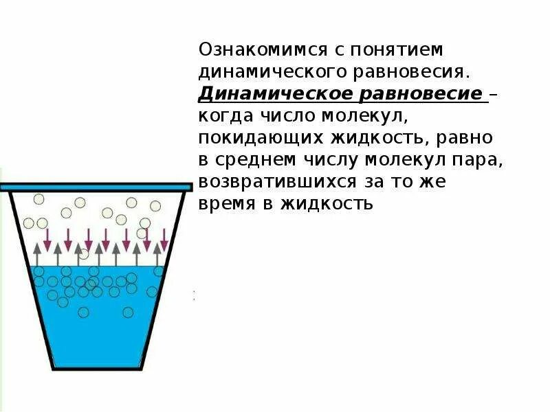 Момент перехода воздуха от ненасыщенного состояния. Насыщенный пар влажность воздуха 10 класс физика. Испарение и конденсация насыщенный пар влажность воздуха 10 класс. Испарение и конденсация насыщенные и ненасыщенные пары. Испарение насыщенный пар.