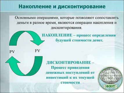 Дисконтирование это процесс определения