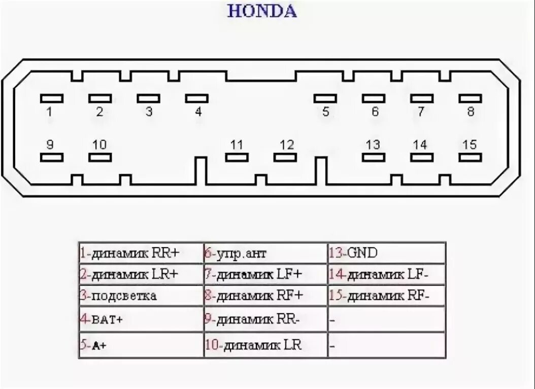 Распиновка магнитолы honda