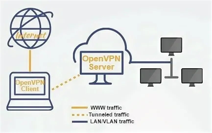 Openvpn secret. Openvpn. openvpn wallpaper.