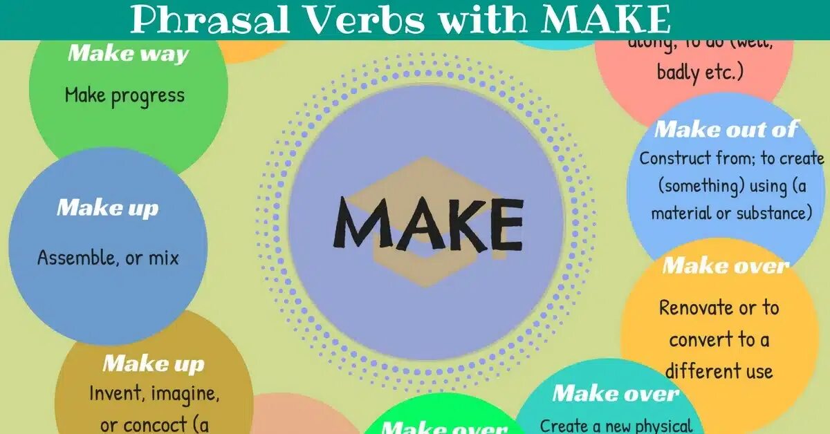 Make up meaning. Фразовые глаголы в английском made. фразовые глаголы в английском make. make out фразовый глагол. make for фразовый глагол.