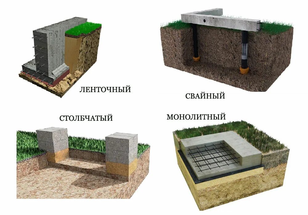 Стационарный фундамент. Типы фундаментов ленточные столбчатые плитные свайные. Мелкозаглубленный ленточный фундамент с ростверком. Типы фундамента ленточный столбчатый. Фундамент столбчатого типа.