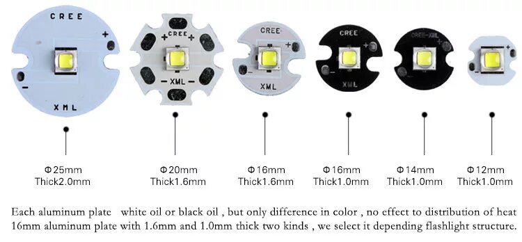 Лампочка 6 вольт светодиод. Таблица светодиодов cree. Cree xml t6 светодиод. Какой светодиод в фонаре. 7v.