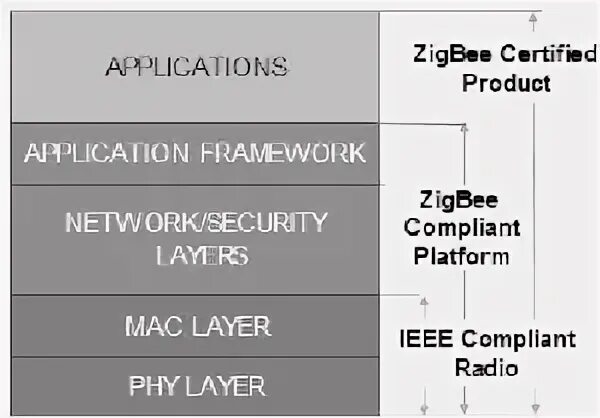 методы get post put delete. Rest методы. 4ch tuya zigbee схема. Ieee 802.