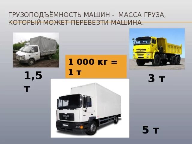 5 тонн 35 кг в тоннах. Грузоподъемность автомобиля. Грузоподъёмность грузовых автомобилей. Тоннаж грузовых автомобилей. Грузоподъемность ТС.