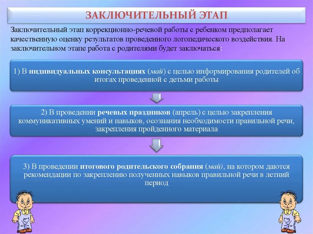 Звезда заключительный этап задания. Этапы индивидуальной работы с семьей. Индивидуальный этап работы с родителями логопедом. Логопедическая работа на заключительном этапе. Этапы работы с детьми.