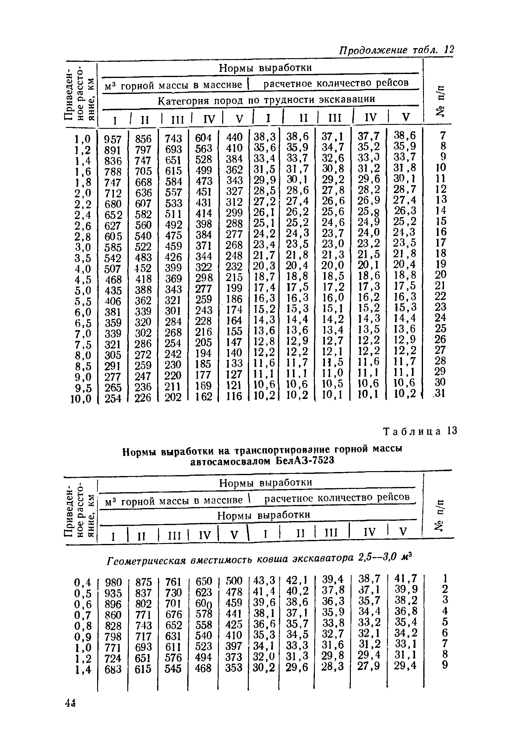 Нормы выработки техники. Норма выработки экскаватора. Нормы выработки по дорожно строительной технике. Нормы съема горной массы на 1 горнорабочего. Категория пород по трудности экскавации.