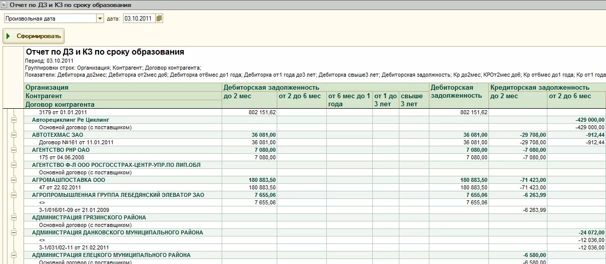 Отчет о дебиторской задолженности. Отчет по дебиторской задолженности. Дебиторская задолженность это. Отчет по ДЗ.