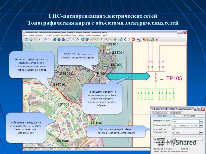 Гис образование 35 электронный. Географические информационные системы. ГИС системы. ГИС В энергетике. Геоинформационные сети.