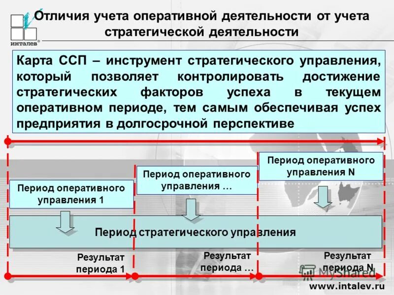 Управленческий учет по статьям затрат. С учетом и без учета разница. Справка расчет амортизации. Классификация компьютерных сетей. Порядок учета курсовых разниц.