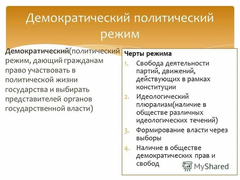 Собственно демократический режим. Собственно демократический режим. Либерально демократический и собственно демократический режимы. Виды демократических политических режимов. Собственно демократический режим.