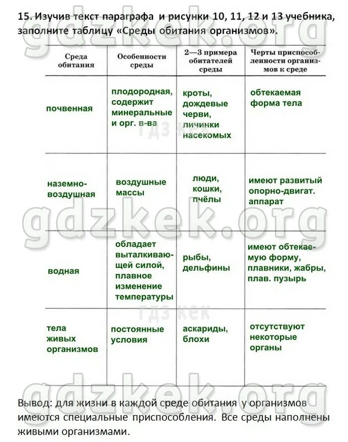 Заполняем таблицу название среды обитания Почвенные бактерии среда обитания 5 класс таблица биология фото