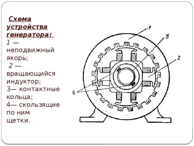 Якорь индуктор
