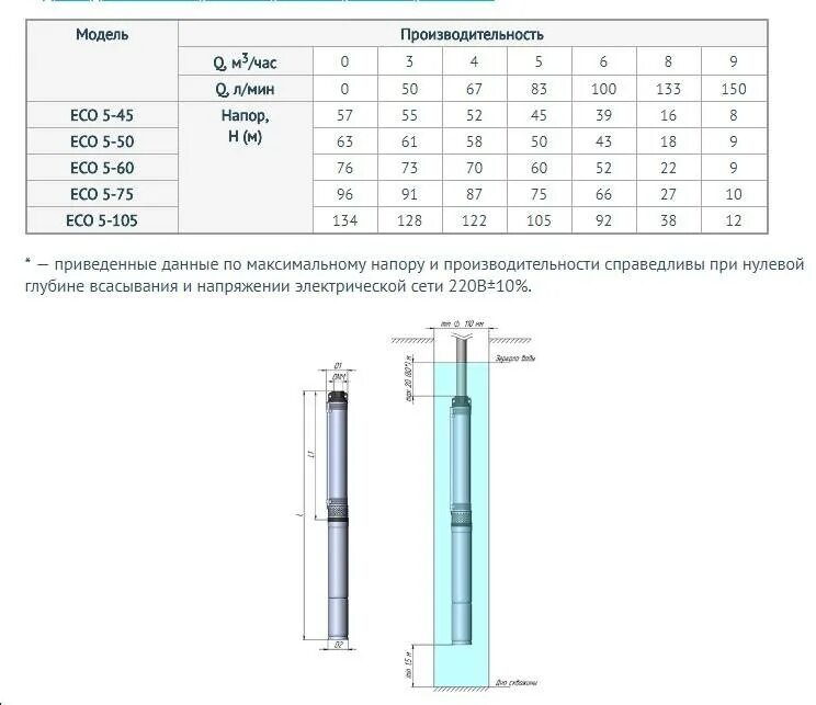 Какой диаметр трубы для скважины. Скважинный насос UNIPUMP Eco-5. Насос погружной скважинный UNIPUMP Eco Midi-1 схема. Погружной скважинный насос UNIPUMP Eco Midi-2 схема.