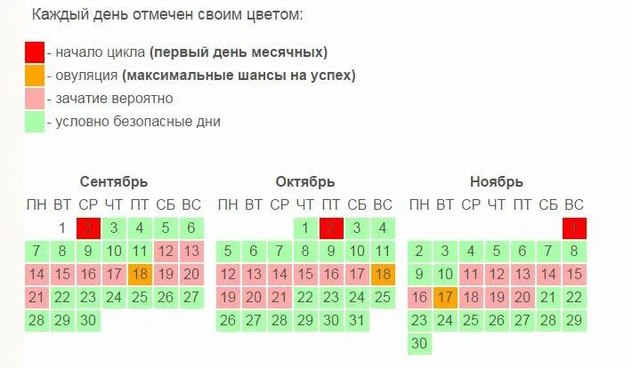 Сколько дней должны начаться месячные. Безопасные дни после месячных. безопасные дни после овуляции. вероятность забеременеть после месячных. месячные после овуляции через.