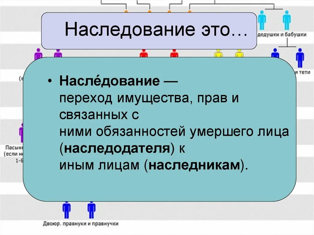 Наследование по завещанию. Виды наследования по закону. Наследование по завещанию. Наследование по закону и наследование по завещанию. Наследственный договор пример.