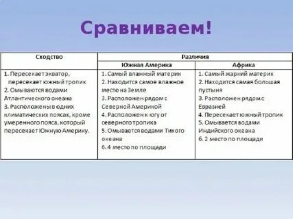 Черты сходства и различия южной америки