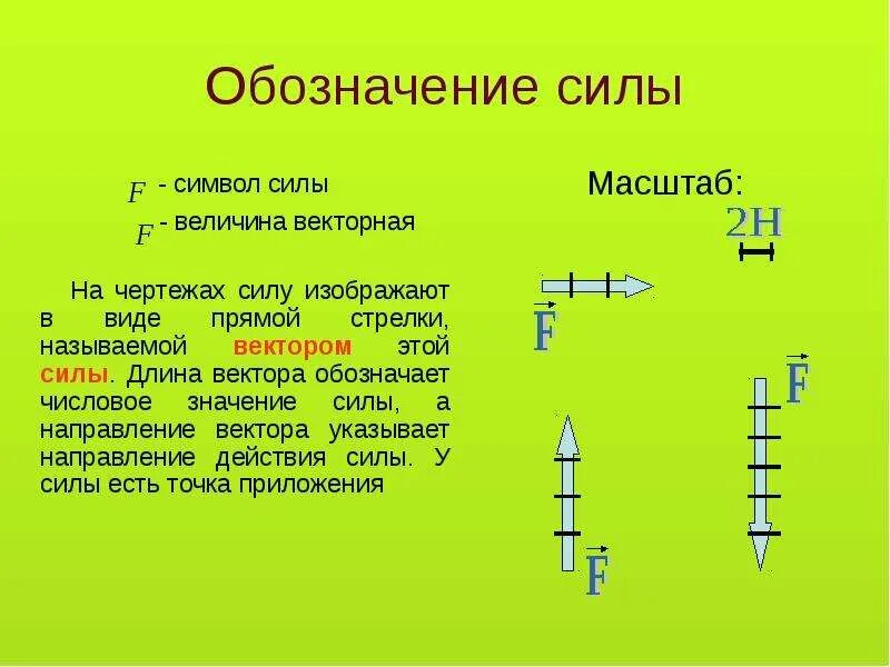 Ацф сила. Обозначение силы. Как обозначается сила. Обозначение силы на чертеже. Сила на чертеже изображается.