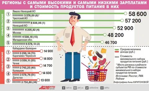 И не менее высокой ценой