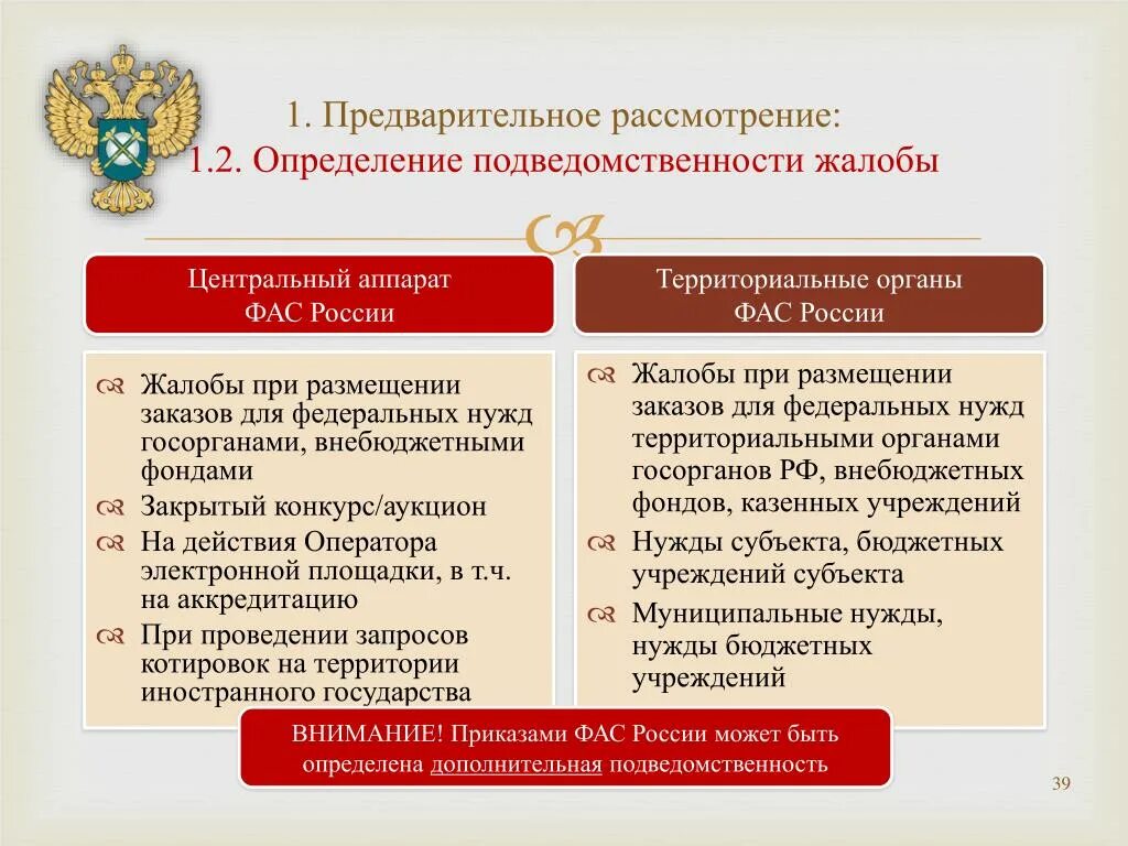 Общественный контроль в сфере закупок. Определение по подведомственности. ФАС подведомственные организации. ФАС подведомственность.