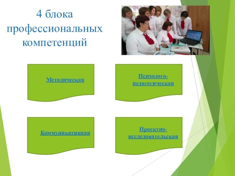 Блок компетенций. Блок профессиональной компетенции. “Педагогическая коммуникативная компетентность” диагностика. Блоки компетенций. 4 Блока компетенций родителей.