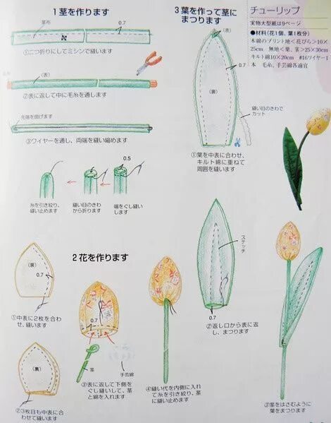 Тюльпаны тильда выкройка мастер класс. Тюльпаны тильда выкройка. Выкройка тюльпана из ткани. Выкройка тюльпана из ткани тильда. Сшить тюльпаны из ткани своими руками выкройки.