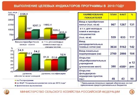 Расчет целевых показателей программы