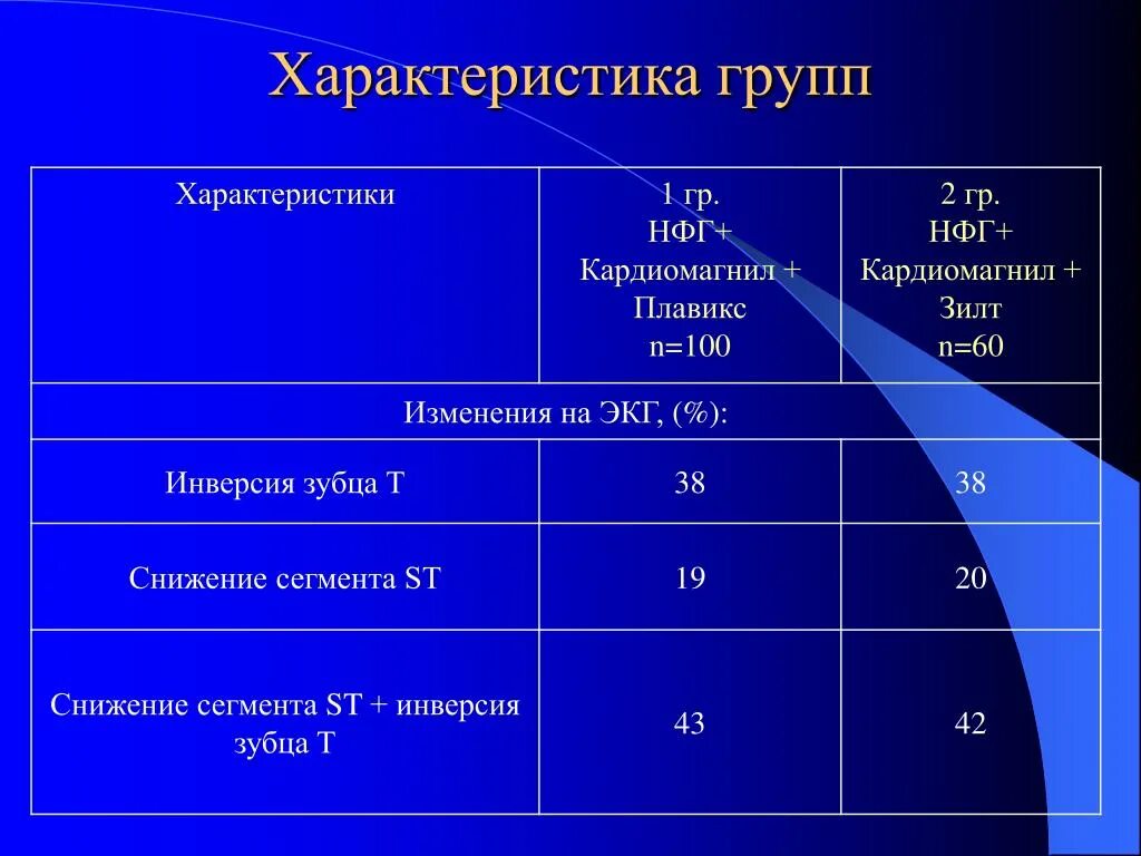 Размер матки и яичников. Лучевая болезнь показатели крови. Показатели крови при лучевой болезни. При костномозговой форме лучевой болезни, показатели крови:. Изменения крови при острой лучевой болезни.