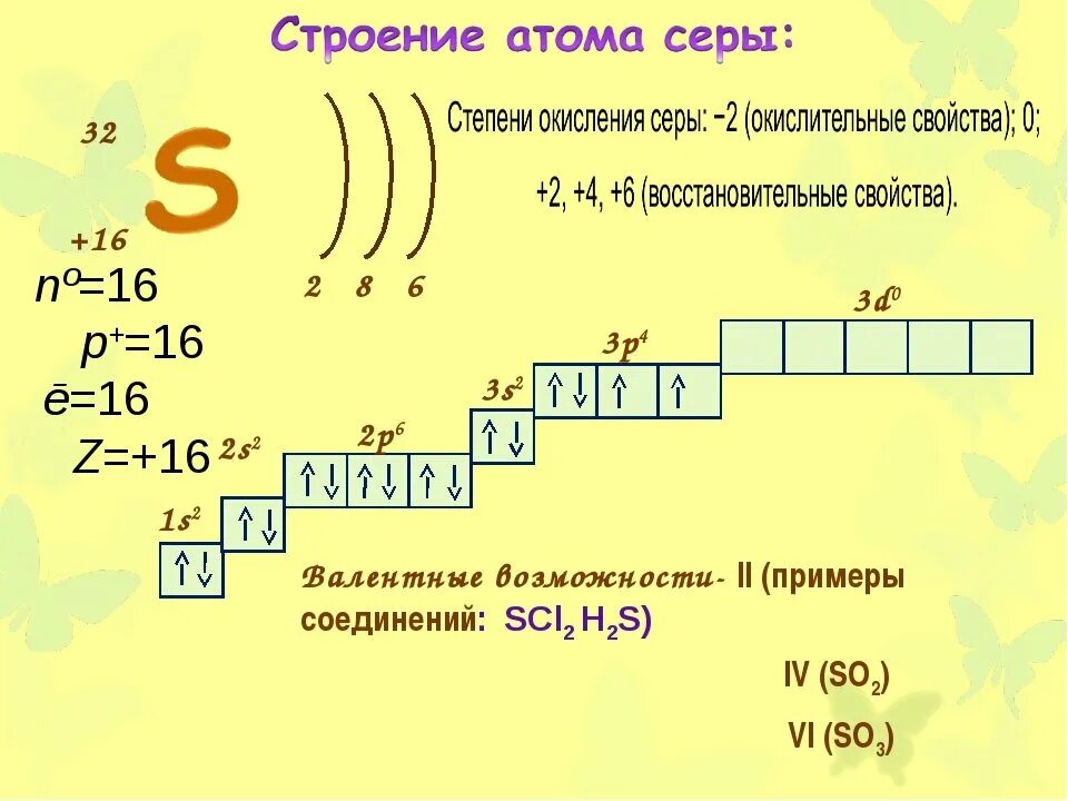 Сера название элемента. Сера разбор химического элемента по плану. Схема строения химических элементов серы. Характеристика элемента сера 9 класс. Положение в таблице строение атома сера.