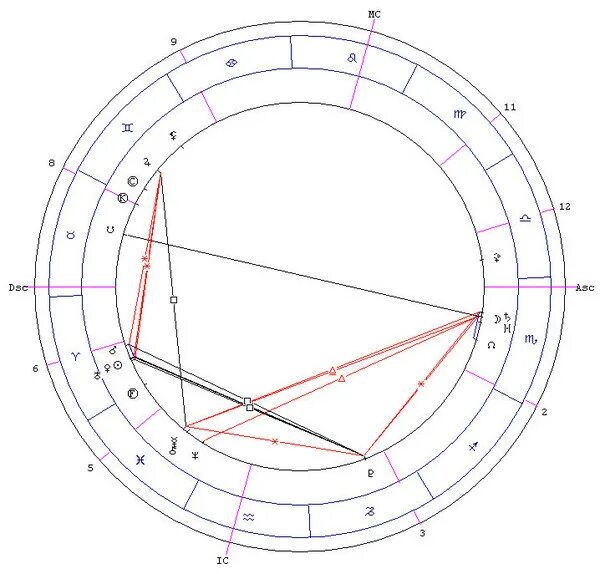 Сатурн в натальной карте мужчины. Секстиль в натальной карте. Натальная карта шаблон. Натальная карта для фотошопа.