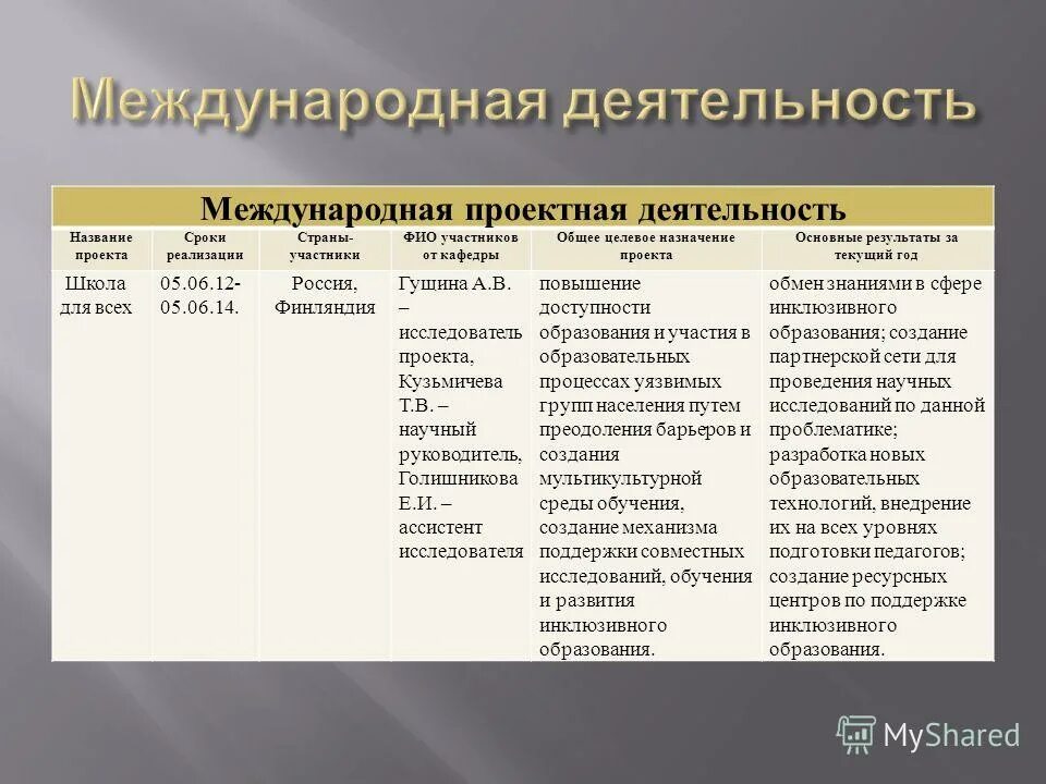 Смена деятельности как называется. Смена деятельности как называется. Лучший отдых это смена деятельности. Смена деятельности как называется. Перемена вида деятельности.