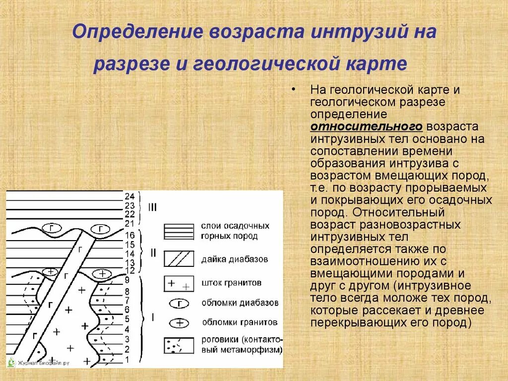 Определить возраст книги. Как определить Возраст интрузии. Определение возраста интрузий. Интрузии на геологической каре. Возраст пород Геология геологический разрез.