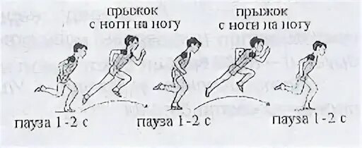 Прыжки с ноги на ногу техника выполнения. Прыжковые упражнения многоскоки. Многоскоки с ноги на ногу. Многоскоки техника выполнения. Прыжки с ноги на ногу.