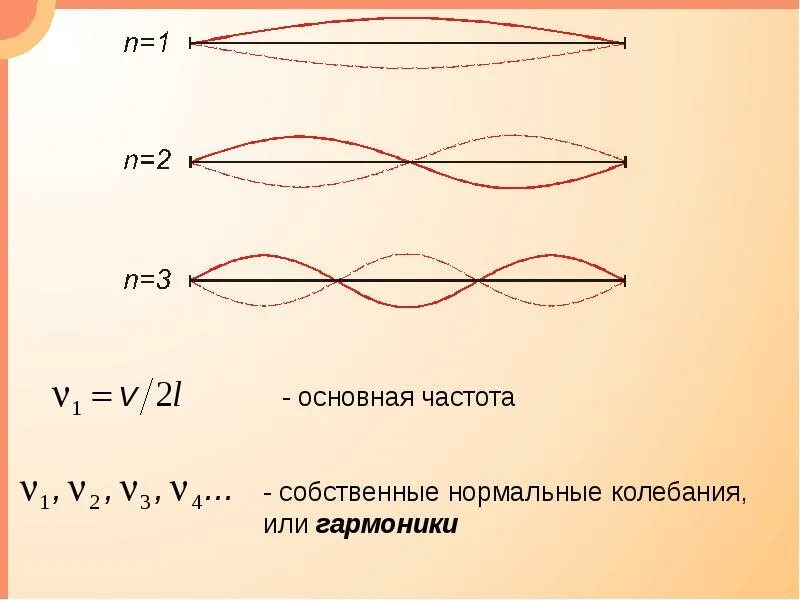 Гармоники колебаний основной тон. Нормальные колебания и собственные. Основная частота. Фундаментальная частота. 5 собственная частота