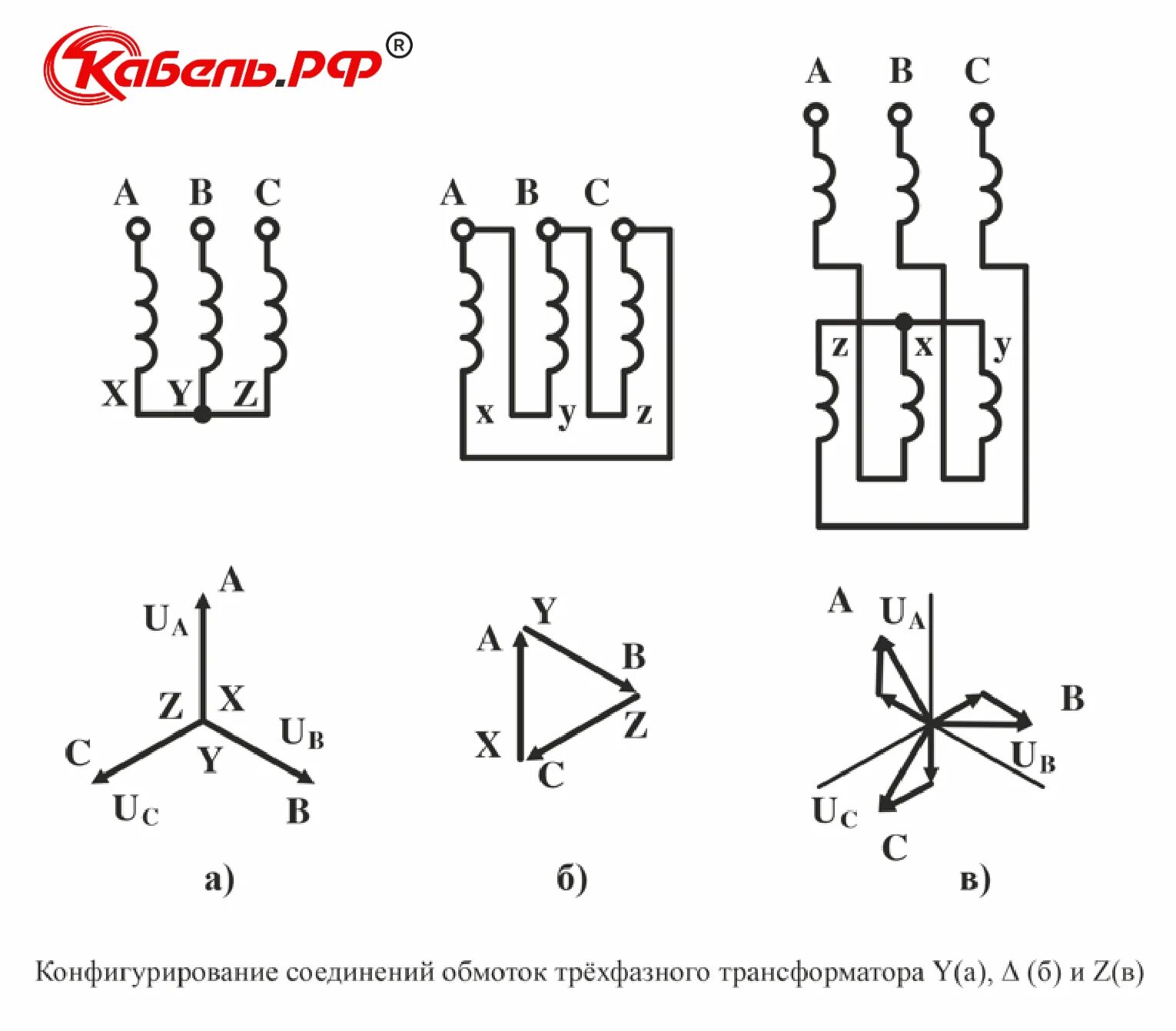 Группы трехфазных трансформаторов