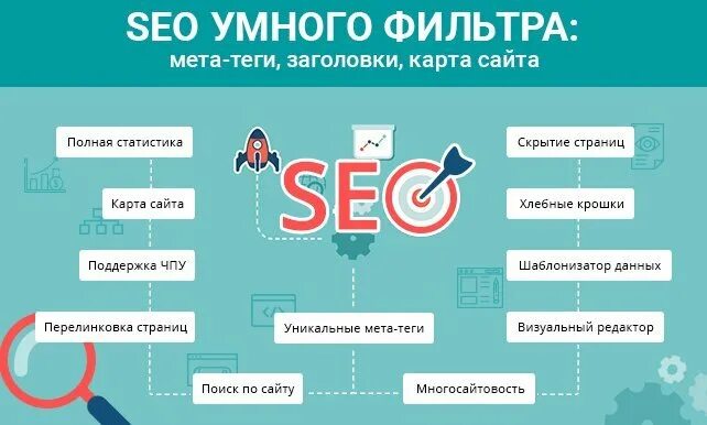 Что такое поисковая оптимизация сайта. Поисковая оптимизация. битрикс seo. сео на битрикс. основы seo продвижения.