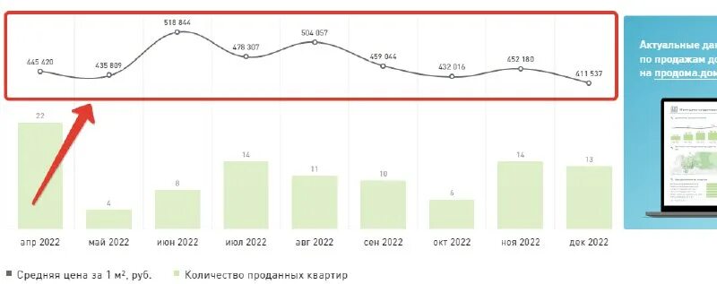 Пульс продаж. Пульс продаж