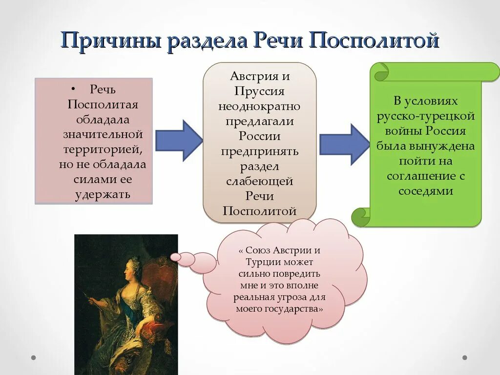 Причины раздела речи Посполитой и итоги. Причины второго раздела речи Посполитой 1793. Разделы речи Посполитой причины и итоги. Третий разделы речи Посполитой причины и итоги. Объясните почему территория речи посполитой трижды