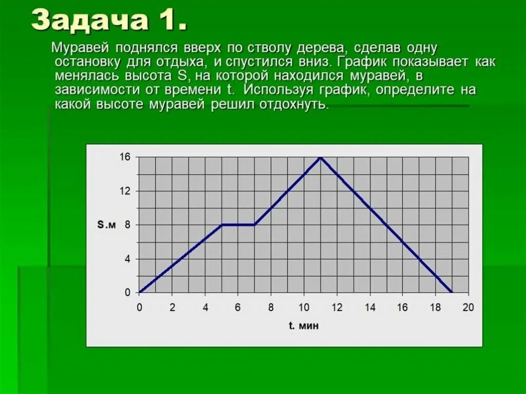 График функции от времени. График. задачи на графики. графики реальных процессов. график реальной зависимости.