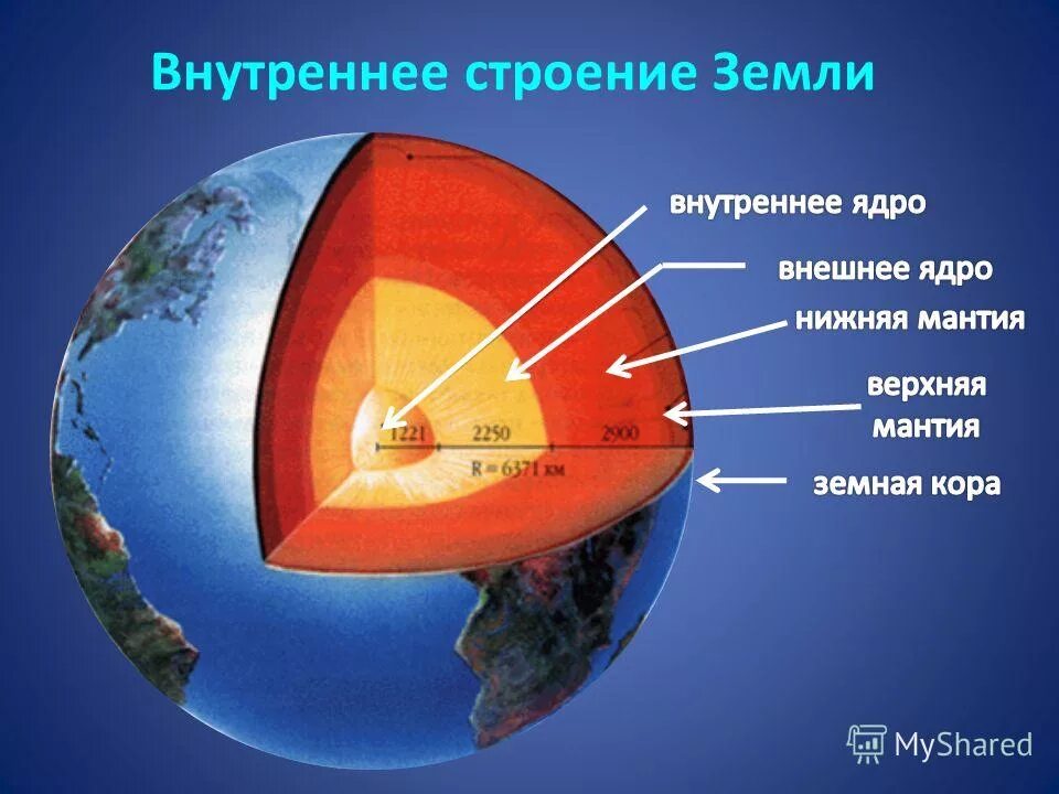 Строение недр. Схема внутреннего строения земли. строение планеты земля магма.