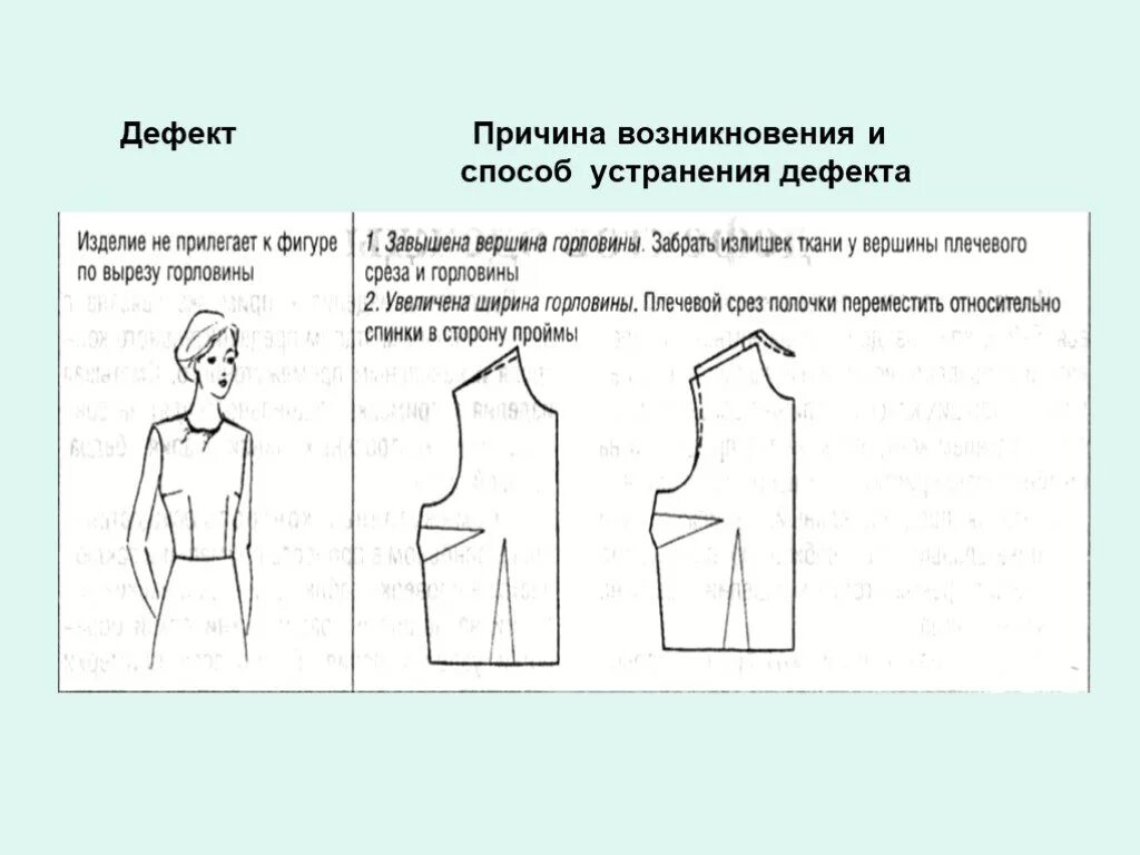 Устранению причин их появления. Дефект посадки проймы на полочке. Дефекты посадки горловины и их устранение. Дефекты посадки плечевых изделий и их устранение. Дефекты посадки плечевых изделий.